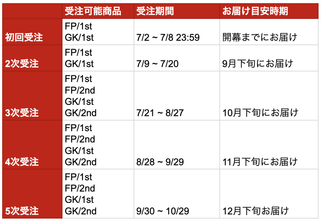 FC琉球26-27 1st GK オーセンユニ