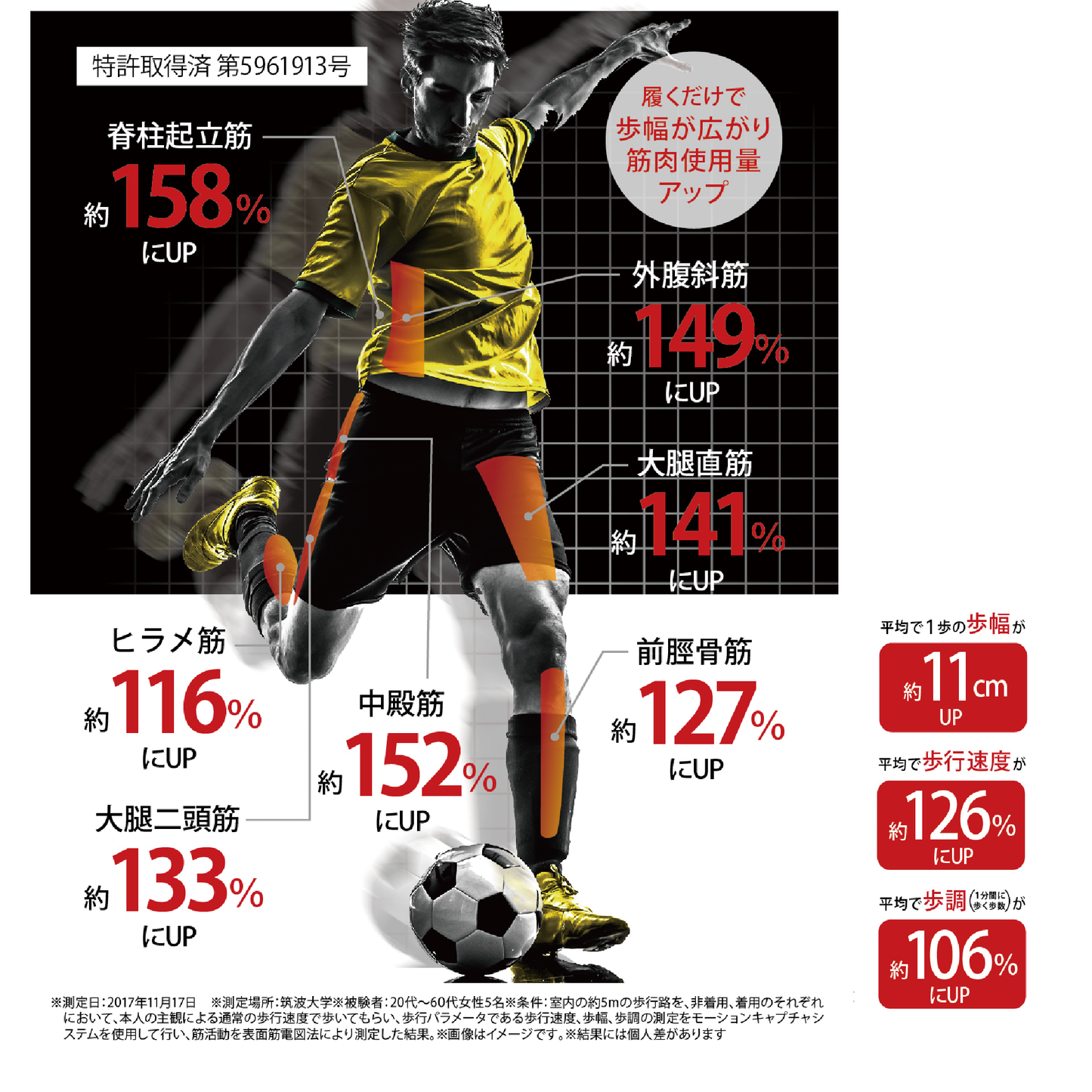 sfida×Activitalフットサポーター PRO5