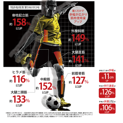 sfida×Activitalフットサポーター PRO5
